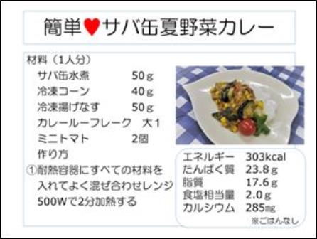 簡単 サバ缶夏野菜カレー