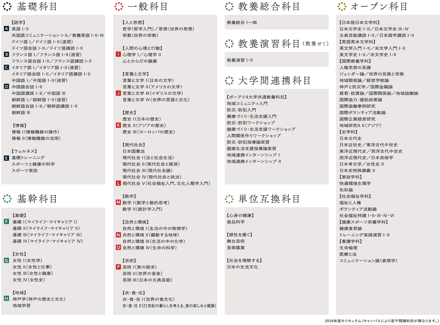 高専 シラバス 神戸