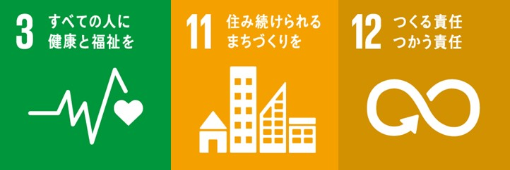 SDGs