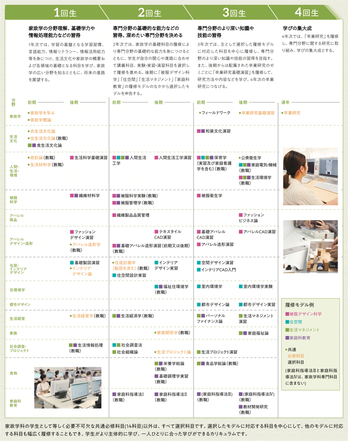 家政学科4年生による学校紹介