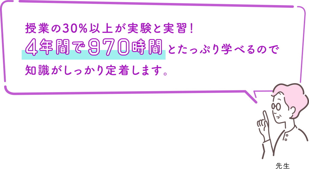 授業の30%以上が実験と実習！4年間で970時間とたっぷり学べるので知識がしっかり定着します。