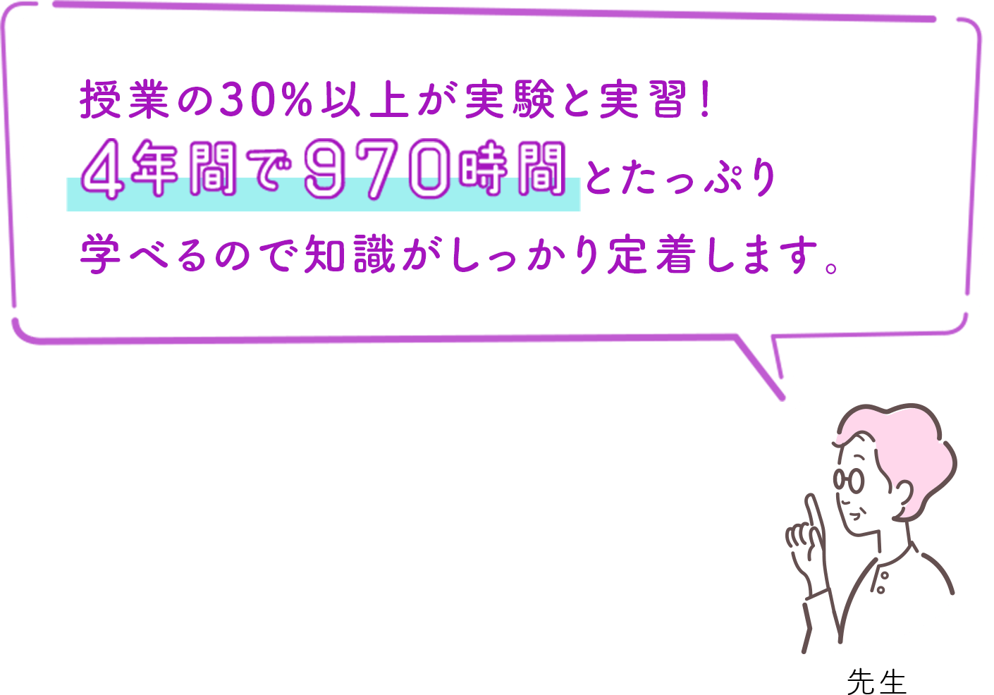 授業の30%以上が実験と実習！4年間で970時間とたっぷり学べるので知識がしっかり定着します。